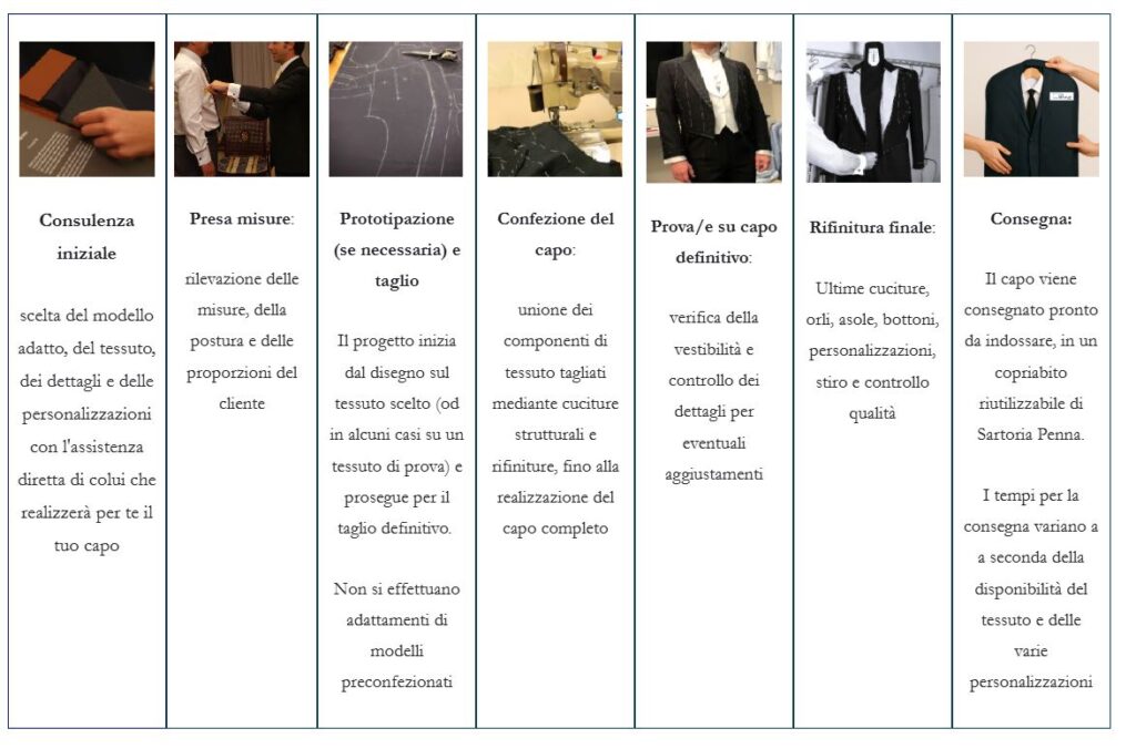 Su misura Sartoria Penna Roma